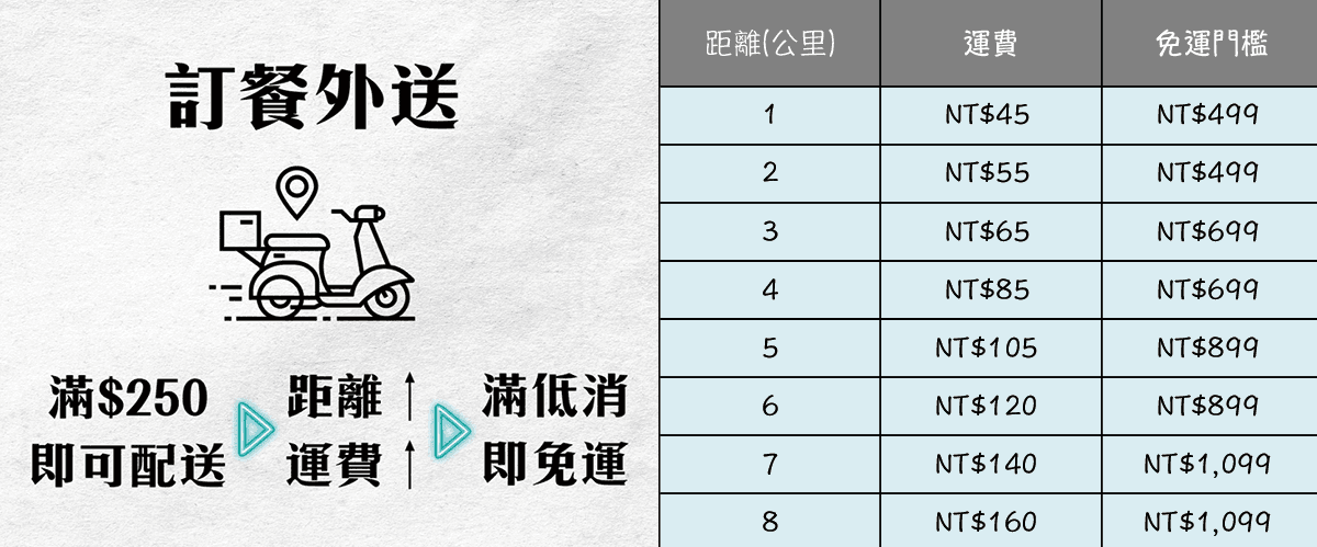 波記茶餐廳