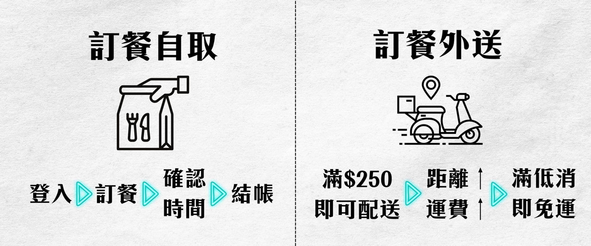 波記茶餐廳